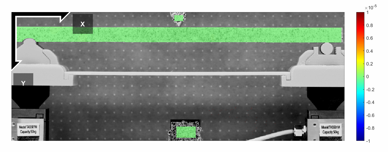 Digital Image Correlation beam measurement
